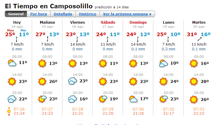 Previsión del tiempo para Camposolillo